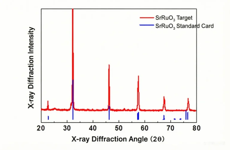 SrRuO3 Sputtering Target x-ray
